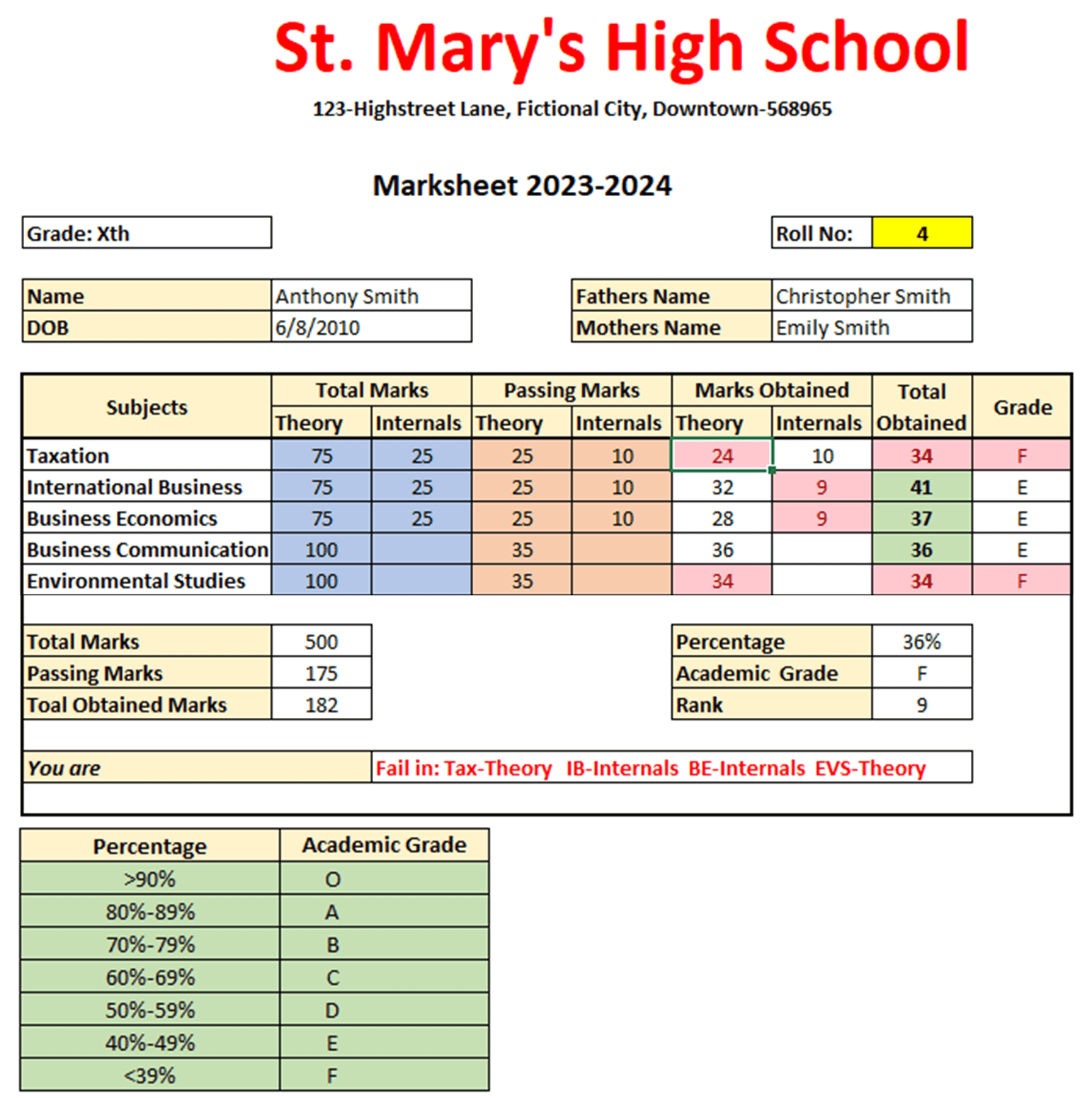 Marksheet in Excel - Complete Format of Marksheet