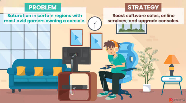What is Market Saturation? | Examples + Complete Overview
