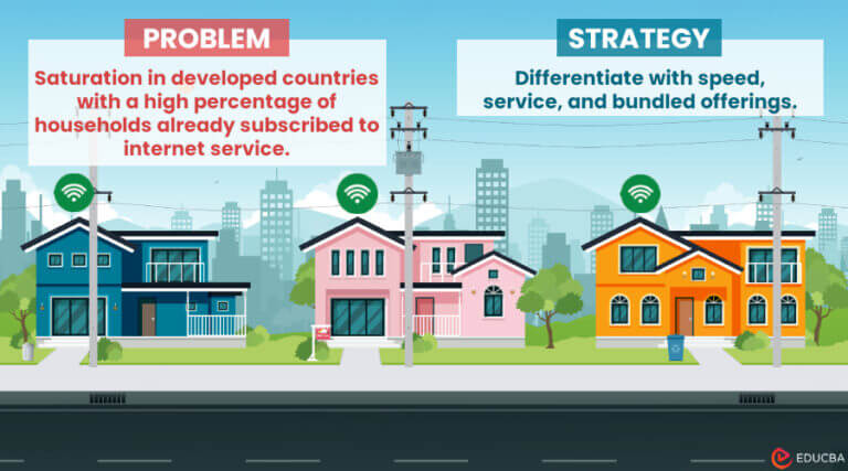 What is Market Saturation? | Examples + Complete Overview