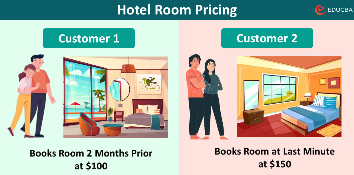 Hotel Room Pricing