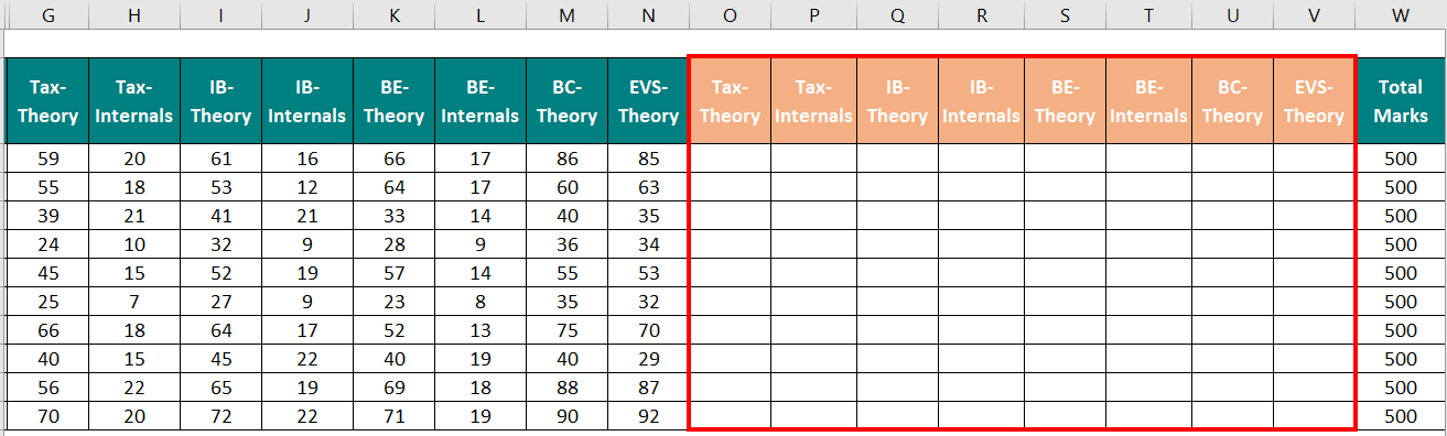 Identify subjects in which a student has failed