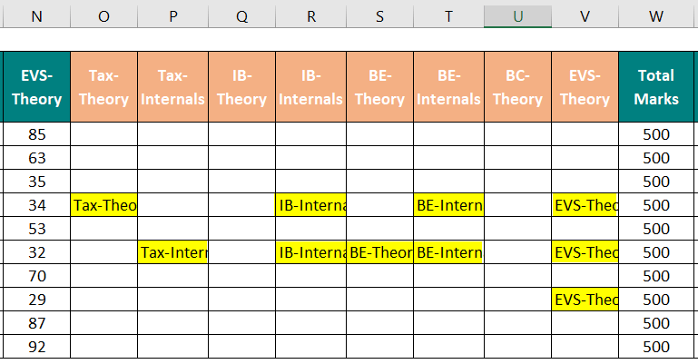 Identify subjects in which a student has failed step 2