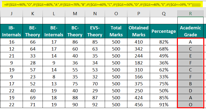 Marksheet in Excel - Assign Academic Grades with the IF Function