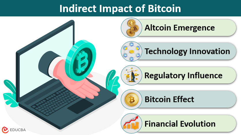 Indirect Impact of Bitcoin