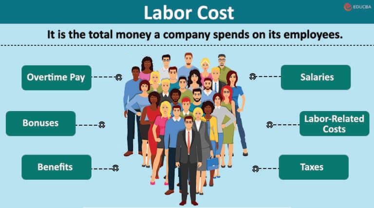 How to Calculate Labor Cost? | (Basic + Advanced Examples Using Excel)