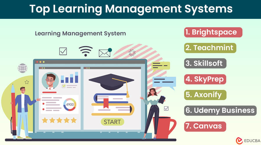 Top Learning Management System