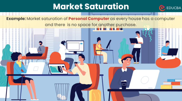 What is Market Saturation? | Examples + Complete Overview