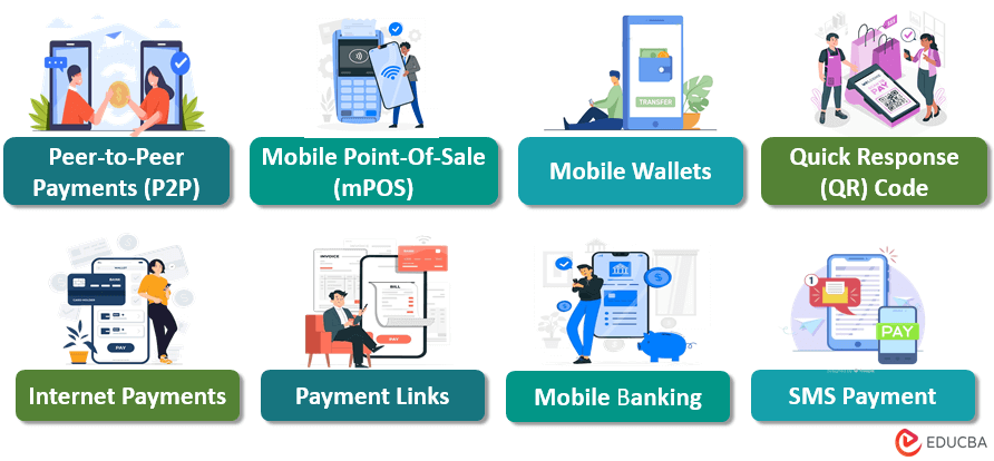 Types of Mobile Payments