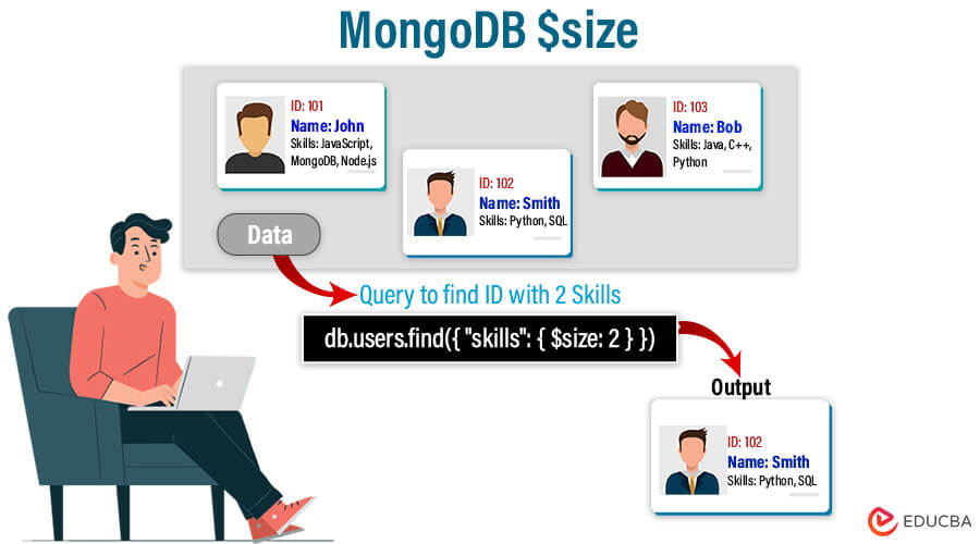 MongoDB $size