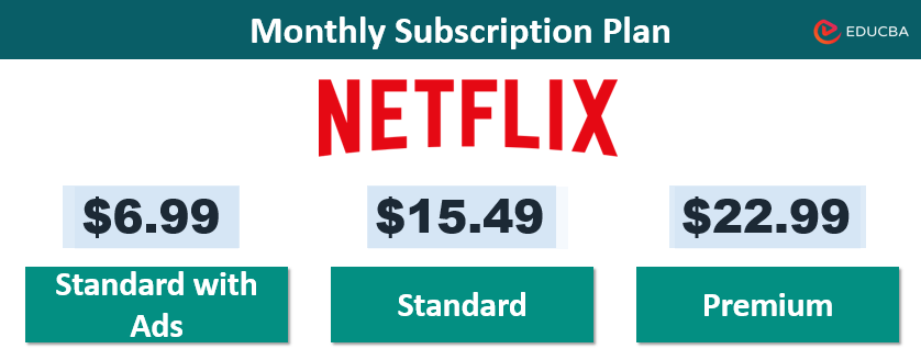 Subscription Plan