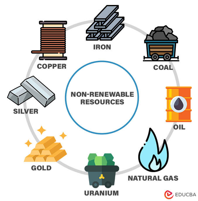Non-renewable-Resources