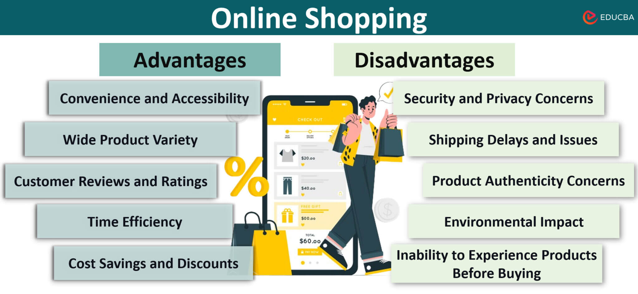 Top 10 Advantages And Disadvantages Of Online Shopping