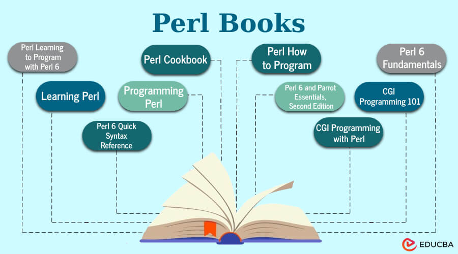 Perl books