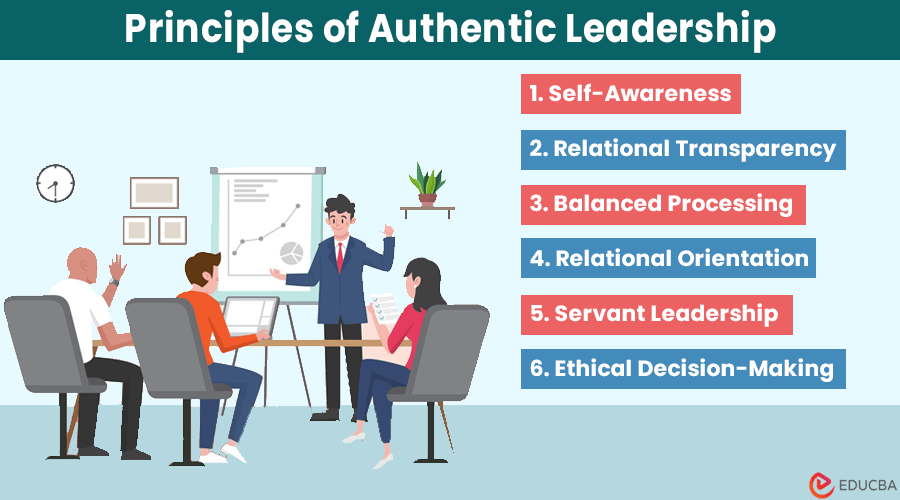 Principles of Authentic Leadership