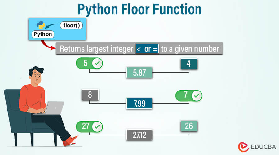 Python Floor Function