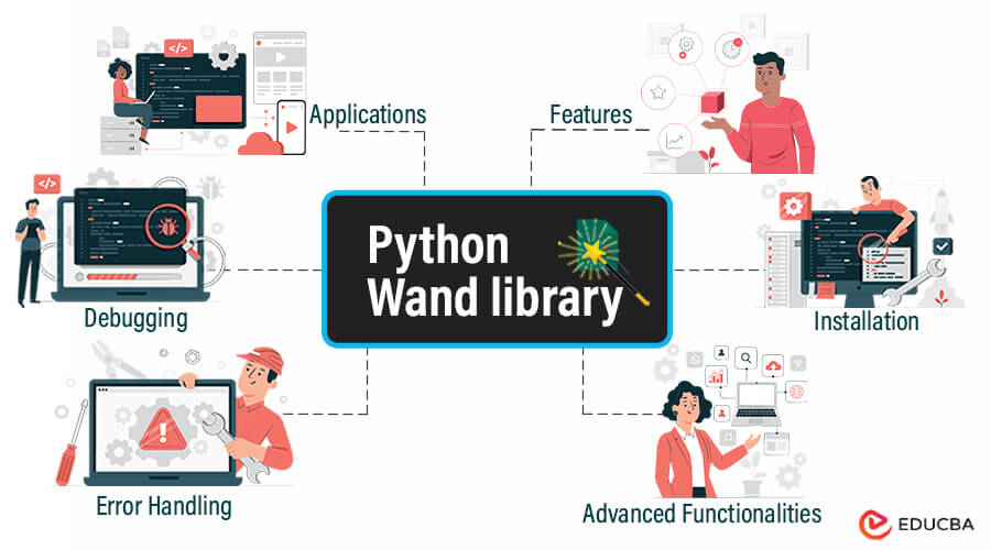 Python Wand library