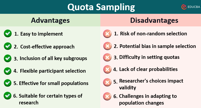 Advantages and Disadvantages of Quota Sampling