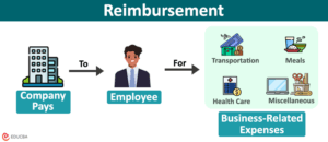 Reimbursement | Meaning, Types, How It Works? Vs.Disbursement