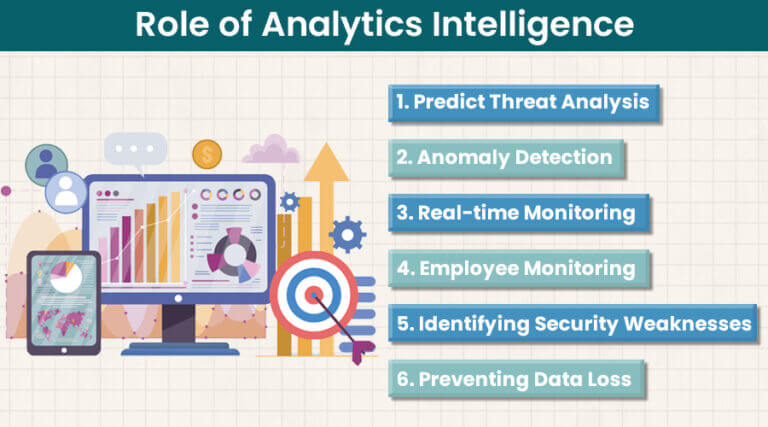 What is Analytics Intelligence and How Does It Prevent Data Breach?