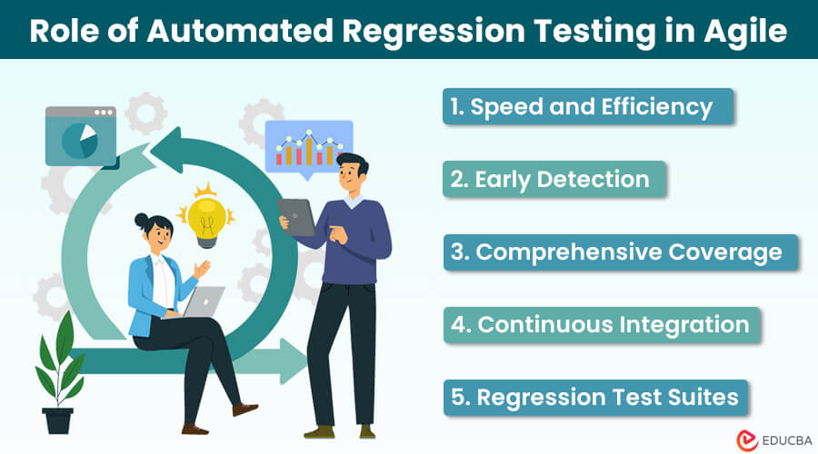 Regression Testing in Agile