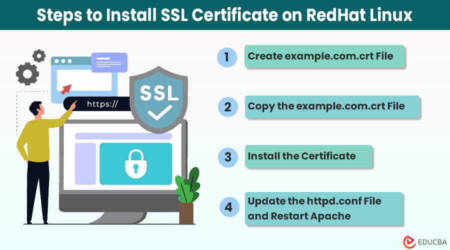 Steps to Install SSL Certificate on Red Hat Linux
