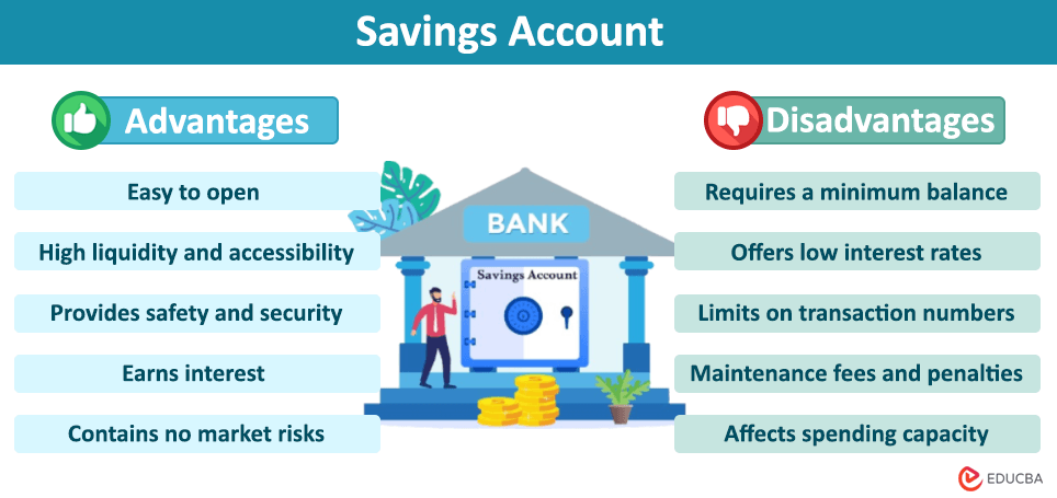 Advantages and Disadvantages of Savings Account