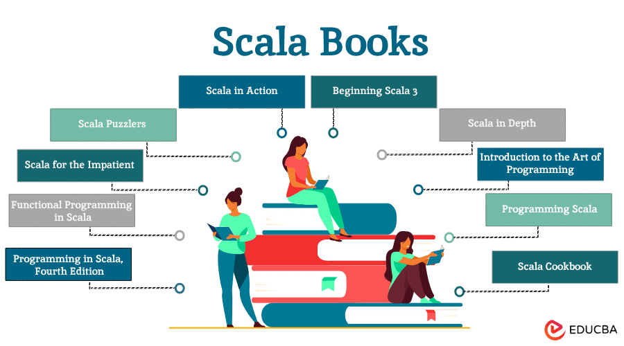 Scala Books