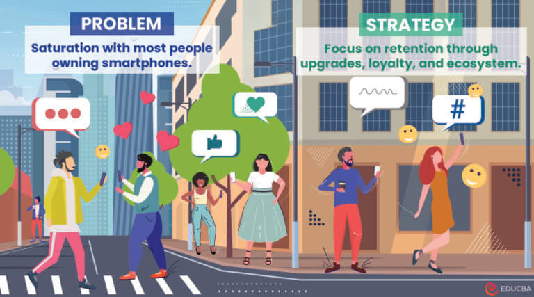 What is Market Saturation? | Examples + Complete Overview