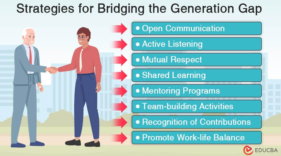 Strategies for Bridging the Generation Gap