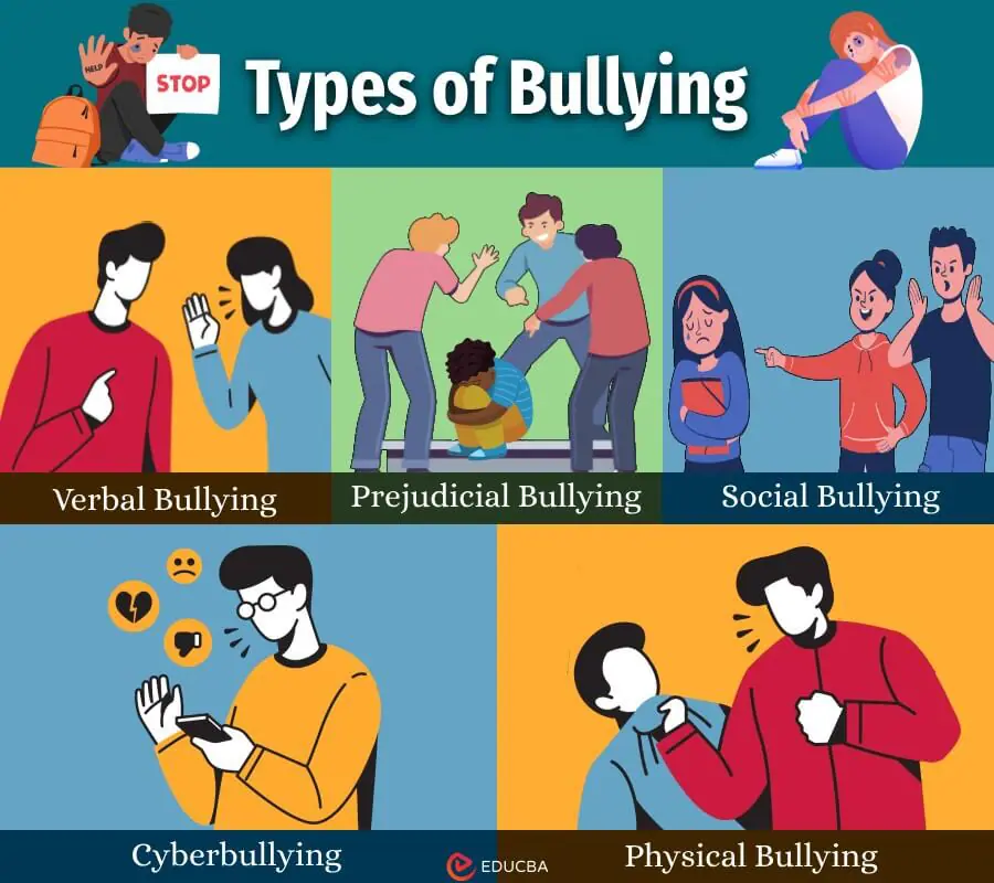 Types of Bullying