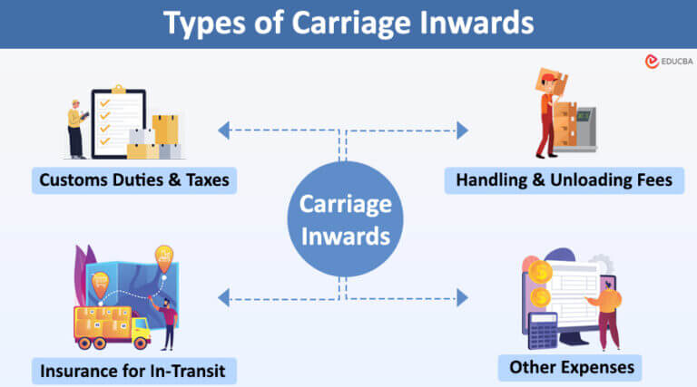 Carriage Inwards carriage-inwards
