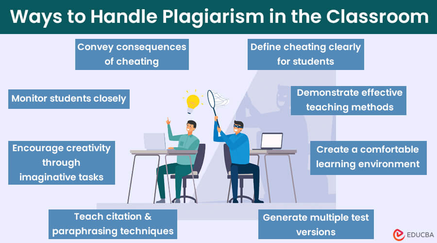 Student Plagiarism