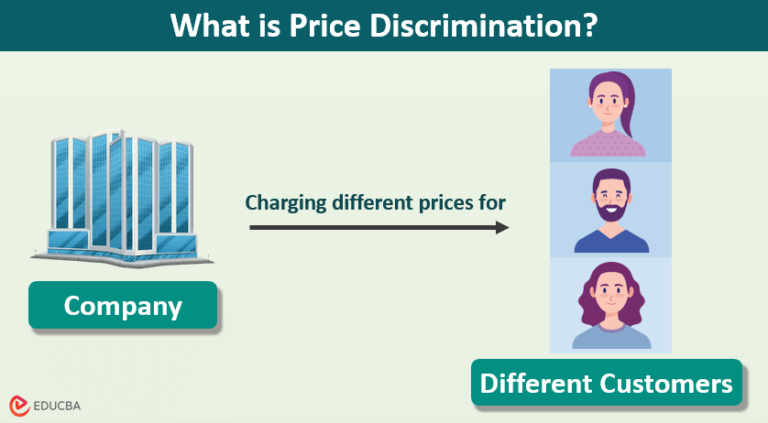 Price Discrimination | Meaning, Types, Examples And Graph