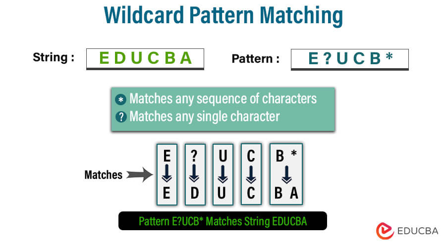 Wildcard Pattern Matching