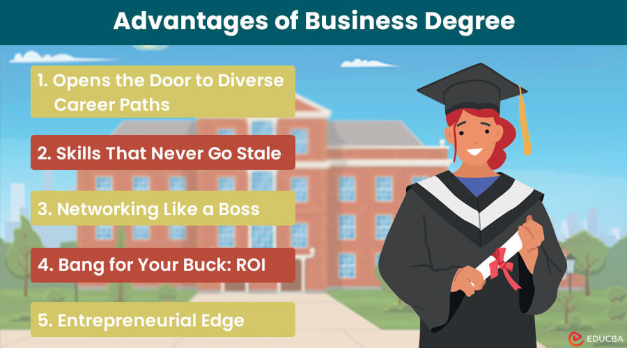 Advantages of Business Degree
