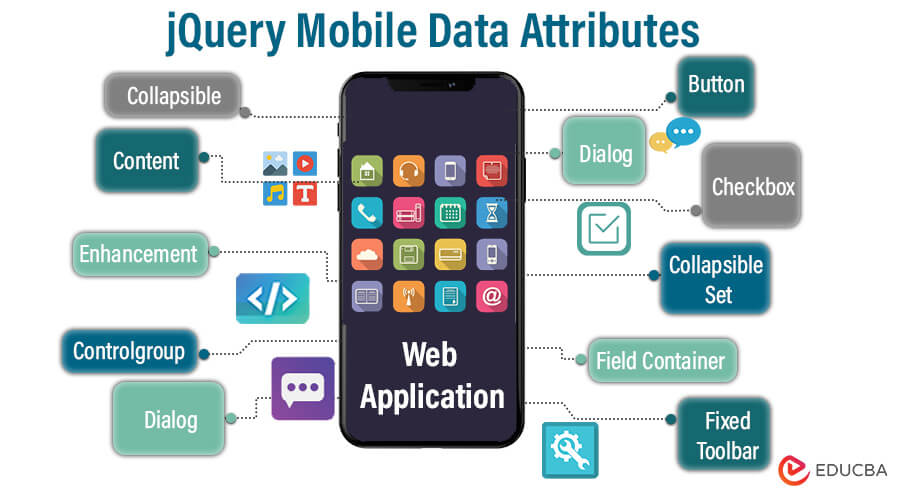 jQuery Mobile Data Attributes