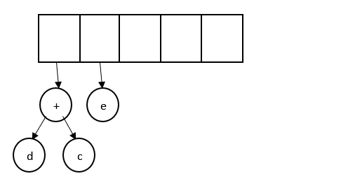 single node tree and store a pointer