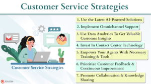 7 Customer Service Strategies to Make Your Team More Efficient In 2024