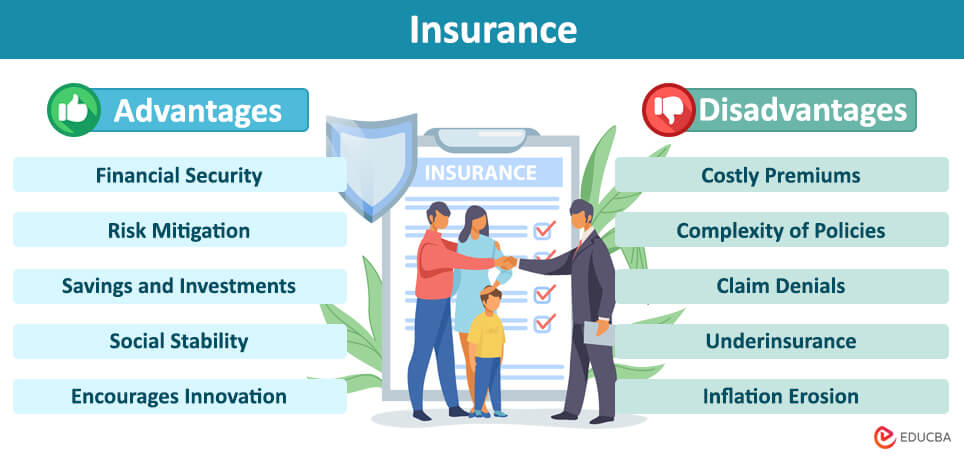Advantages and Disadvantages of Insurance