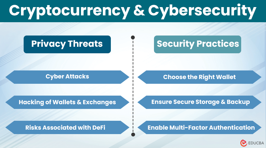 Crypto Cybersecurity