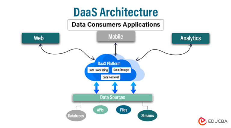What is DaaS in Cloud Computing? Desktop as a Service (DaaS)