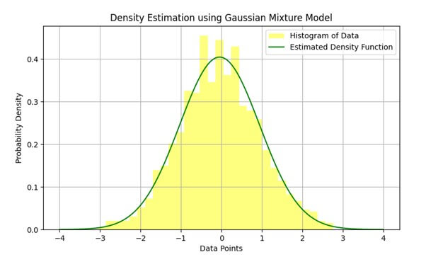 Density Estimation -GMM