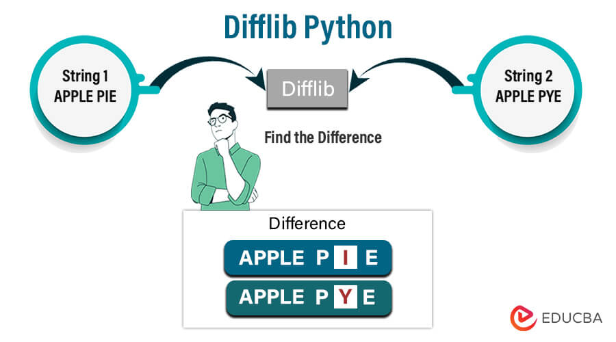 Difflib Python