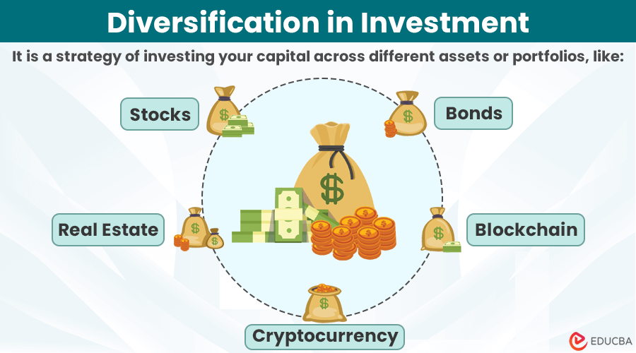 Diversification in Investment