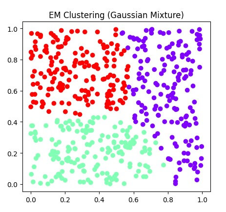 EM clustering