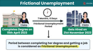 What is Frictional Unemployment? | Examples, Causes, and Effects