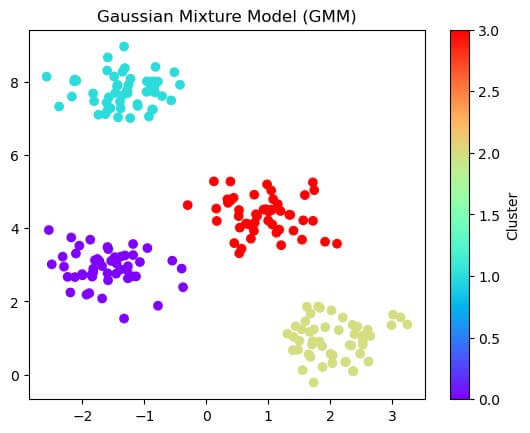 Gaussian Mixture Models in Python