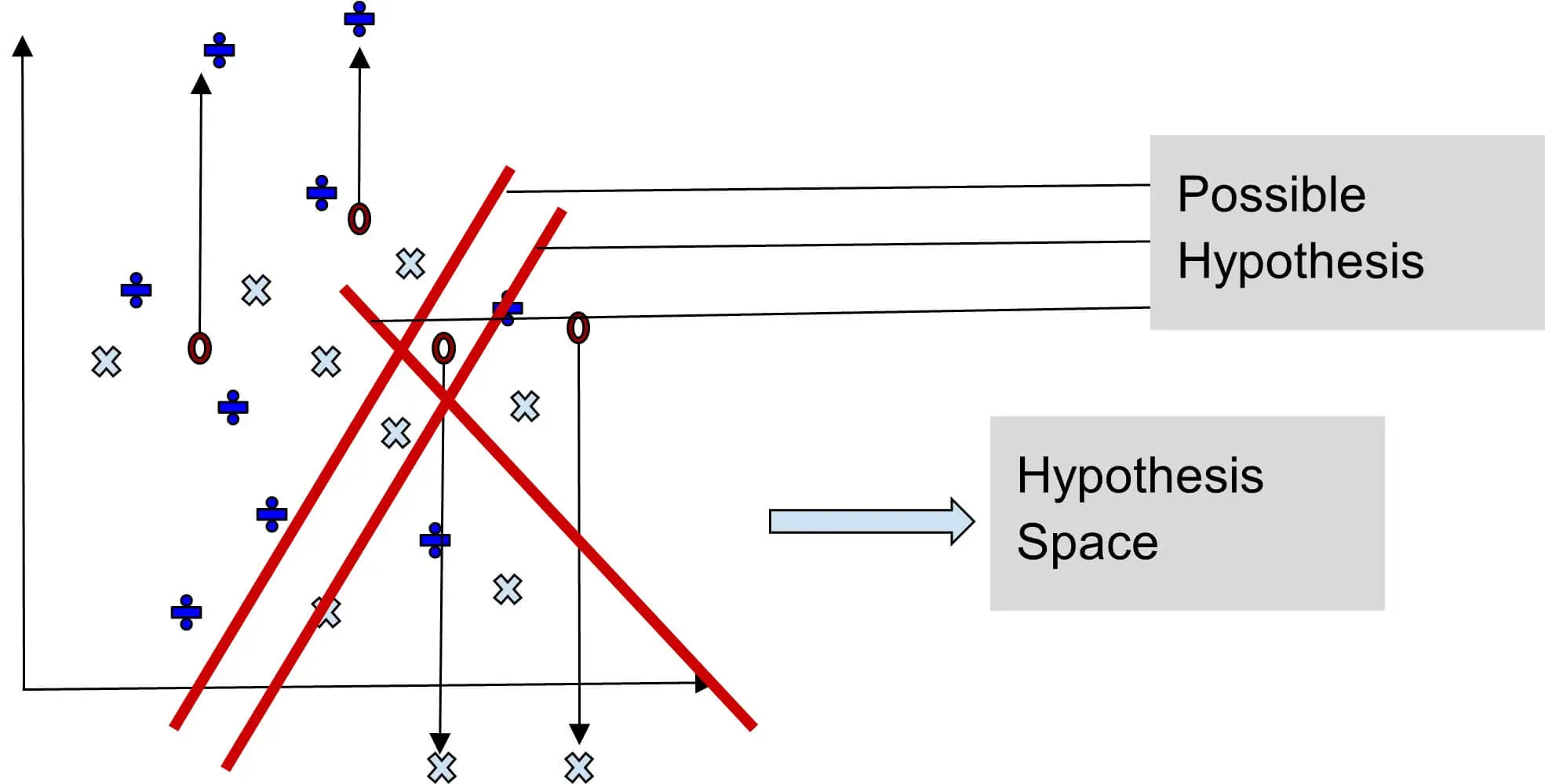 Hypothesis -possible and space