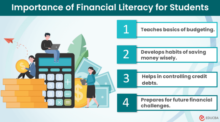 The Importance Of Financial Literacy Opening A New Field Importance of Financial Literacy for Students | EDUCBA