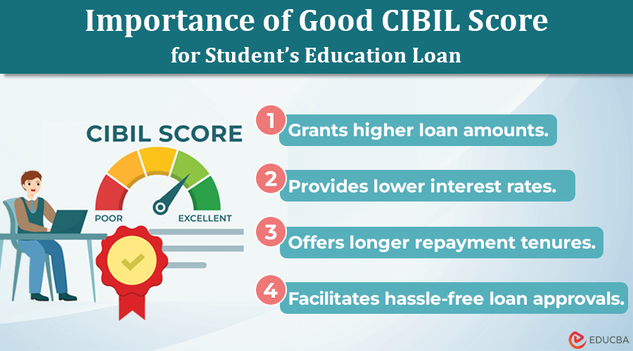 CIBIL Score for Education Loan